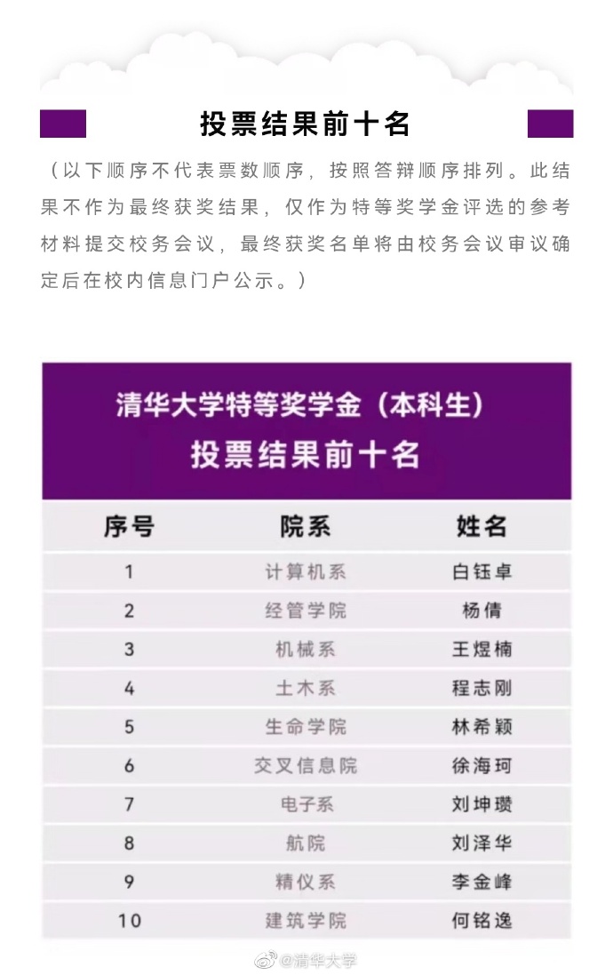 最新资讯 第51页
