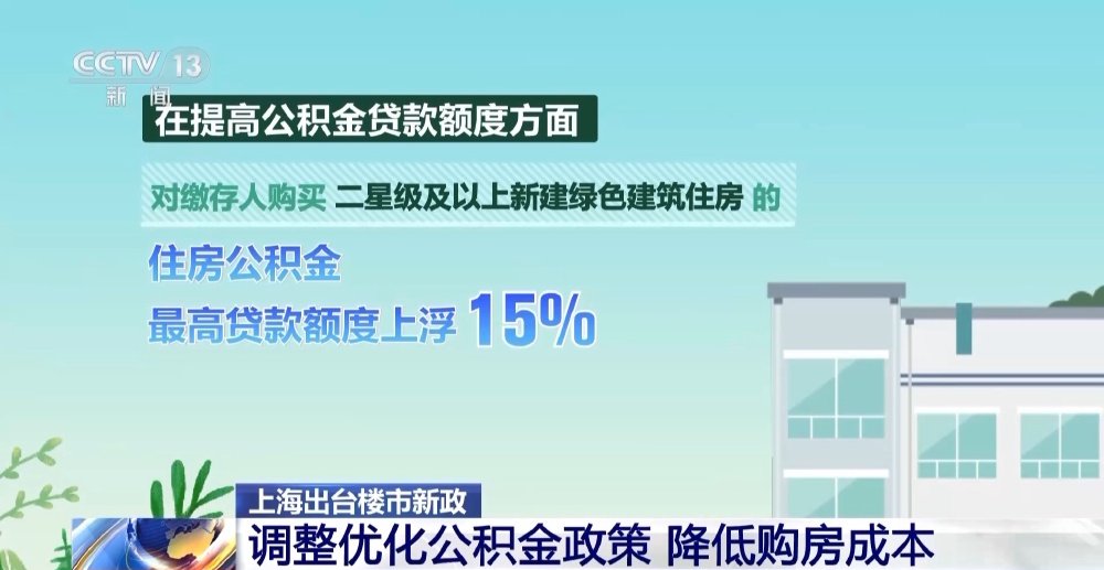 上海楼市新政对购房有哪些影响上海楼市新政对购房者的影响全面解析
