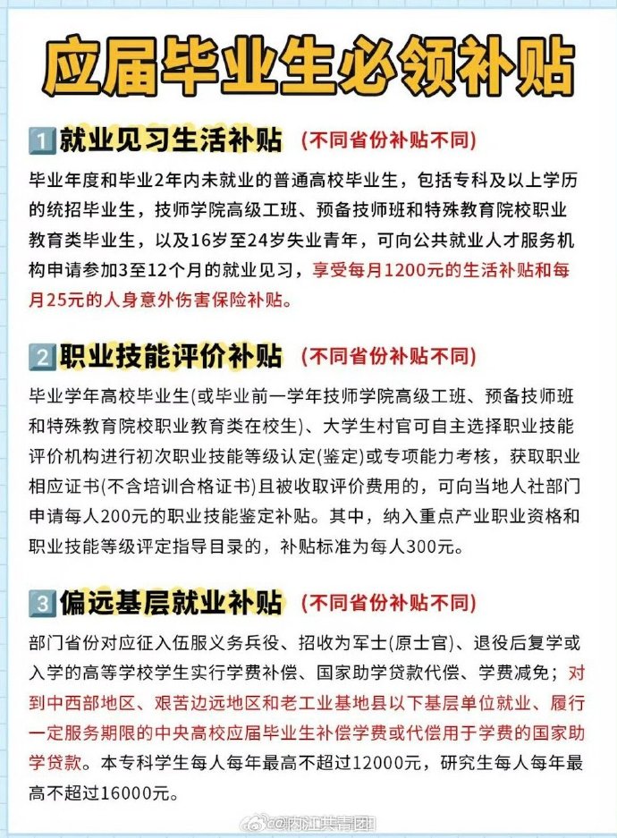 这些补贴补助记得领
