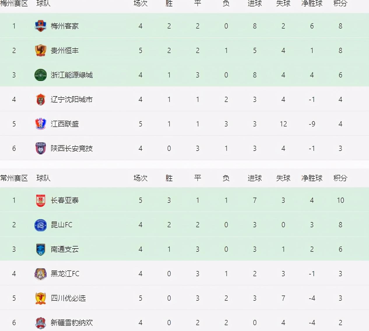 常州队开场4分半就丢球的是谁